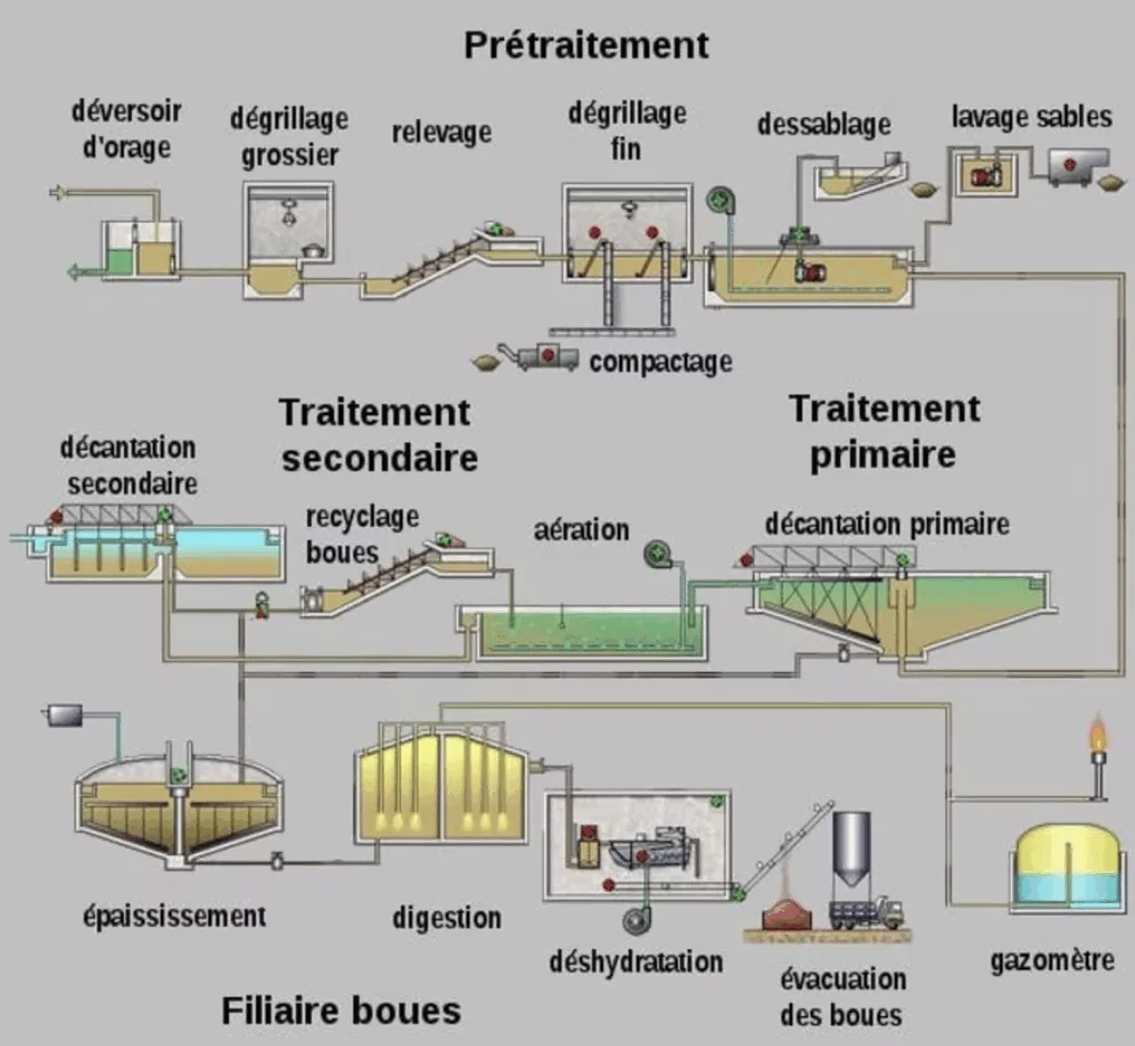 schema station epuration