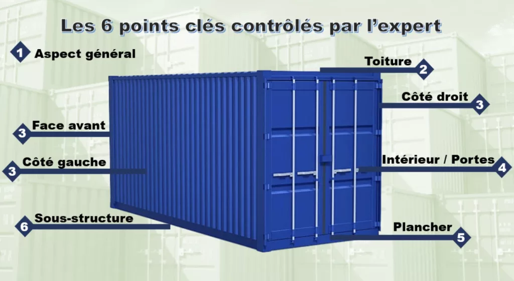 point de controle CSC