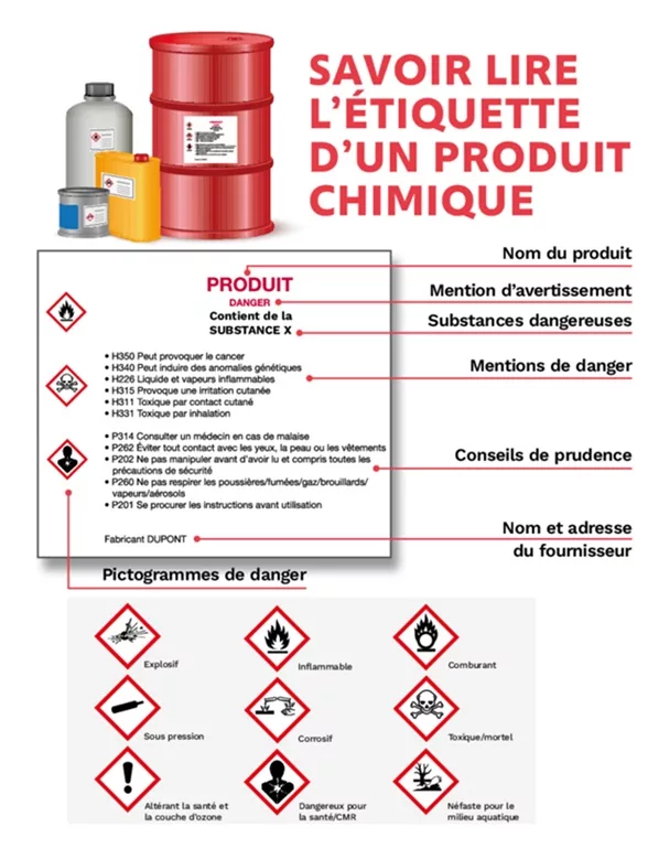 Savoir lire letiquette dun produit